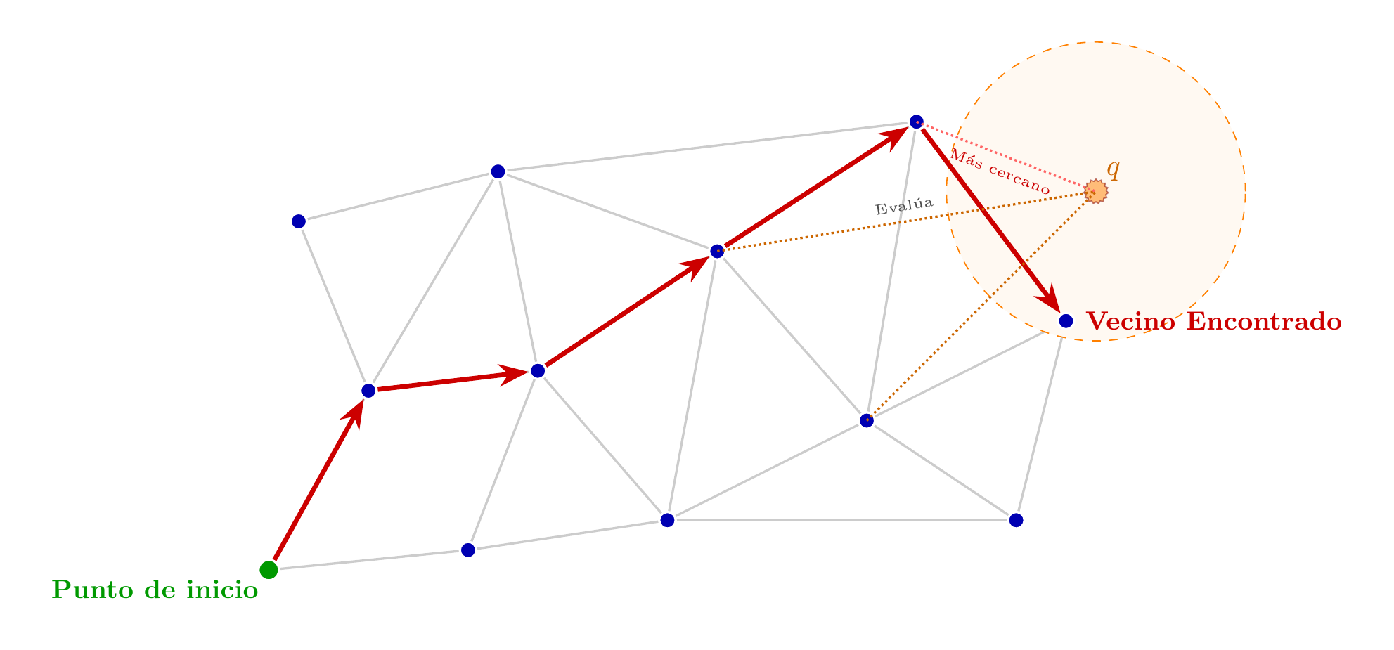 Estructura básica de un grafo de proximidad