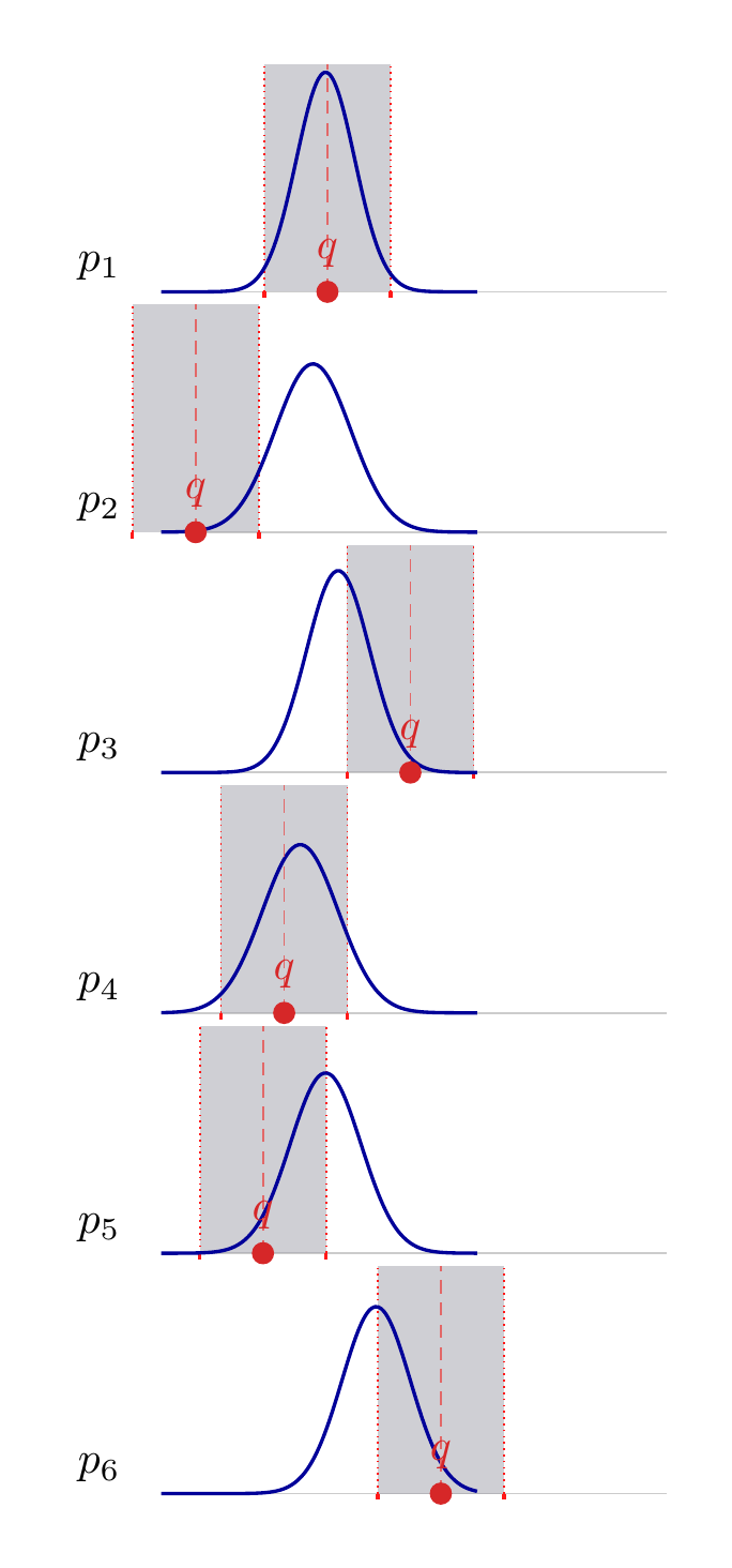 Intersección con múltiples pivotes