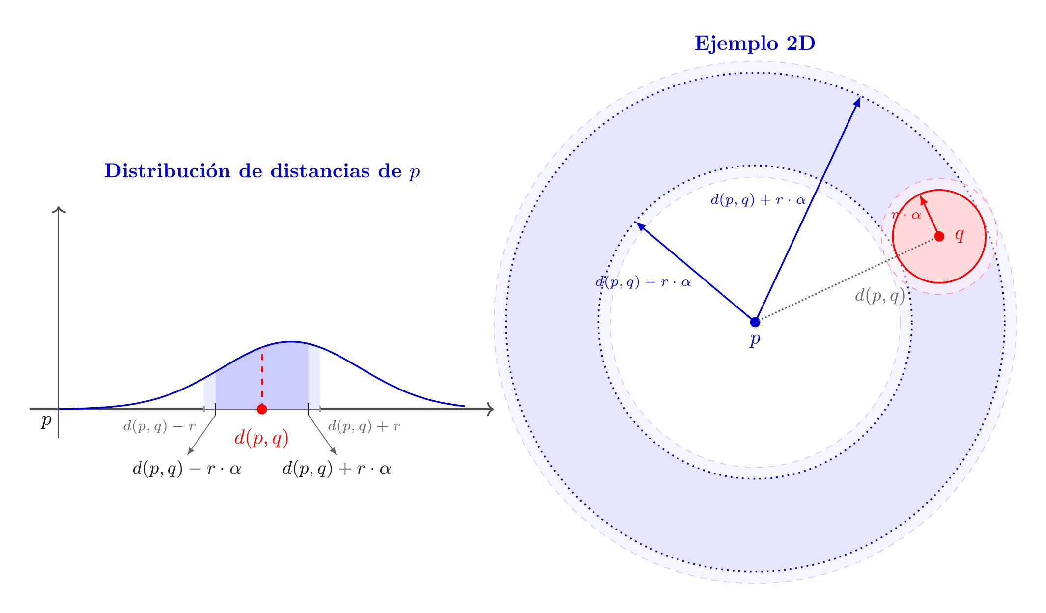 Probabilistic spell
