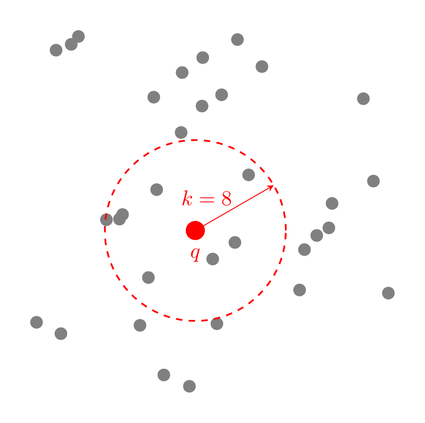 Consulta de k-NN (k-Nearest Neighbors)
