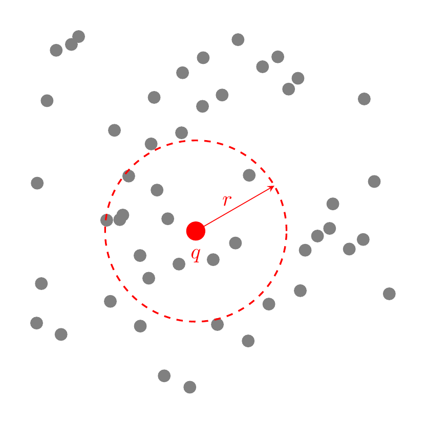 Consulta de Radio (Radius Query)